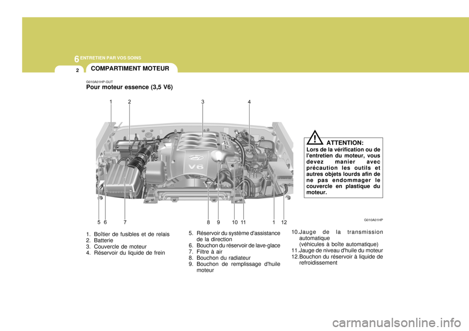Hyundai Terracan 2005 Manuel du propriétaire (in French) 6ENTRETIEN PAR VOS SOINS
2
1. Boîtier de fusibles et de relais
2. Batterie
3. Couvercle de moteur
4. Réservoir du liquide de frein 5. Réservoir du système dassistance
de la direction
6. Boucho Hyundai Terracan 2005 Manuel du propriétaire (in French) 6ENTRETIEN PAR VOS SOINS
2
1. Boîtier de fusibles et de relais
2. Batterie
3. Couvercle de moteur
4. Réservoir du liquide de frein 5. Réservoir du système dassistance
de la direction
6. Boucho