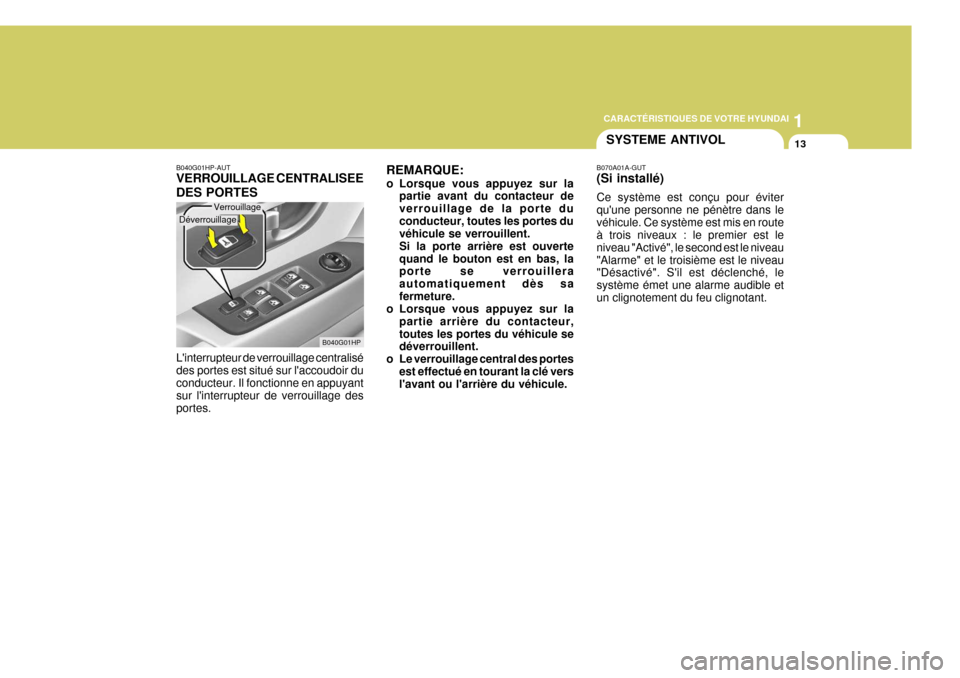 Hyundai Terracan 2005  Manuel du propriétaire (in French) 1
CARACTÉRISTIQUES DE VOTRE HYUNDAI
13
B040G01HP-AUT VERROUILLAGE CENTRALISEE DES PORTES Linterrupteur de verrouillage centralisé des portes est situé sur laccoudoir du conducteur. Il fonctionne 