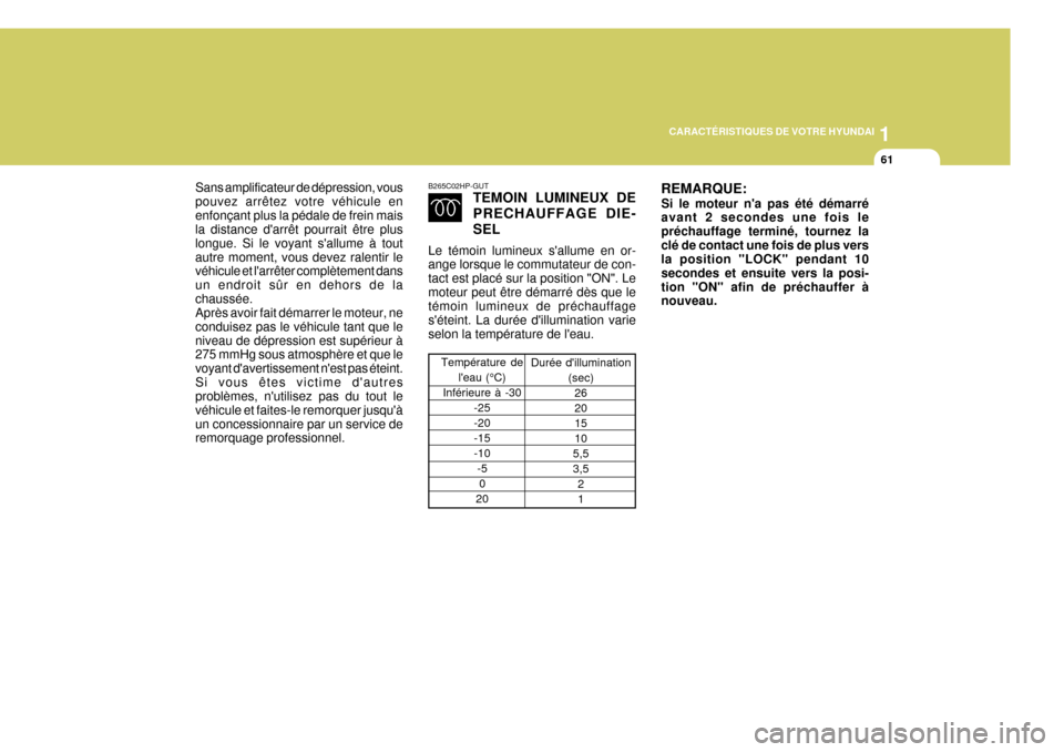 Hyundai Terracan 2005  Manuel du propriétaire (in French) 1
CARACTÉRISTIQUES DE VOTRE HYUNDAI
61
Sans amplificateur de dépression, vous pouvez arrêtez votre véhicule enenfonçant plus la pédale de frein mais la distance darrêt pourrait être plus long