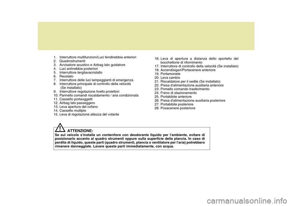 Hyundai Terracan 2005  Manuale del proprietario (in Italian) 1. Interruttore multifunzioni/Luci fendinebbia anteriori 
2. Quadrostrumenti
3. Avvisatore acustico e Airbag lato guidatore 
4. Luci antinebbia posteriori 
5. Interruttore tergilavacristallo
6. Reosta