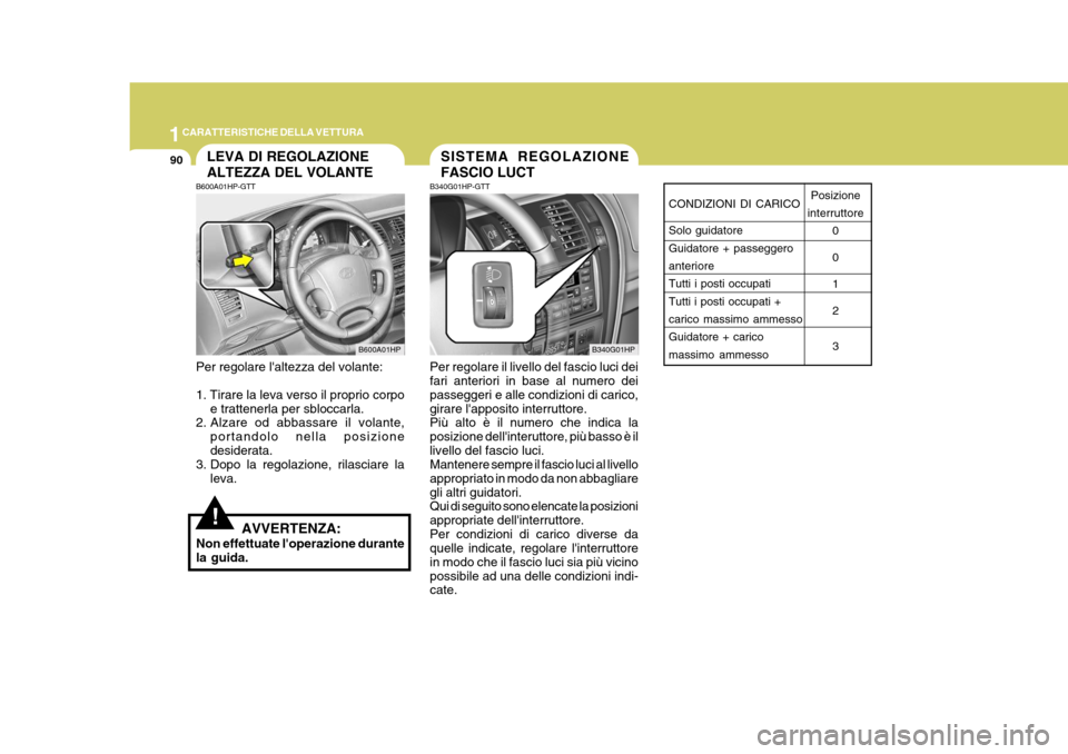 Hyundai Terracan 2005 Manuale del proprietario (in Italian) 1CARATTERISTICHE DELLA VETTURA
90
CONDIZIONI DI CARICO Solo guidatore Guidatore + passeggeroanteriore Tutti i posti occupati Tutti i posti occupati +carico massimo ammesso Guidatore + carico massimo a Hyundai Terracan 2005 Manuale del proprietario (in Italian) 1CARATTERISTICHE DELLA VETTURA
90
CONDIZIONI DI CARICO Solo guidatore Guidatore + passeggeroanteriore Tutti i posti occupati Tutti i posti occupati +carico massimo ammesso Guidatore + carico massimo a