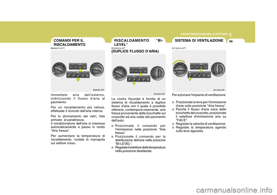 Hyundai Terracan 2005 Manuale del proprietario (in Italian) 1
CARATTERISTICHE DELLA VETTURA
99SISTEMA DI VENTILAZIONECOMANDI PER IL RISCALDAMENTO
B690A01HP B700A01HP
RISCALDAMENTO "BI-LEVEL"
B710A01HP
B690A01S-GTT Immettete aria dallesterno, indirizzando il f Hyundai Terracan 2005 Manuale del proprietario (in Italian) 1
CARATTERISTICHE DELLA VETTURA
99SISTEMA DI VENTILAZIONECOMANDI PER IL RISCALDAMENTO
B690A01HP B700A01HP
RISCALDAMENTO "BI-LEVEL"
B710A01HP
B690A01S-GTT Immettete aria dallesterno, indirizzando il f