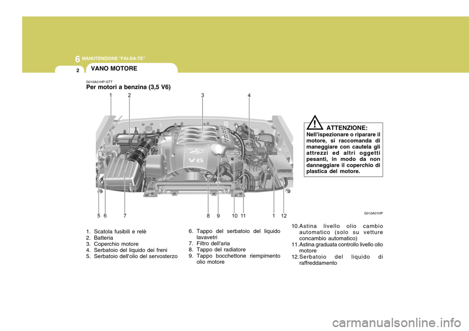 Hyundai Terracan 2005 Manuale del proprietario (in Italian) 6 MANUTENZIONE "FAI-DA-TE"
2
1. Scatola fusibili e relè
2. Batteria
3. Coperchio motore
4. Serbatoio del liquido dei freni
5. Serbatoio dellolio del servosterzo 6. Tappo del serbatoio del liquid Hyundai Terracan 2005 Manuale del proprietario (in Italian) 6 MANUTENZIONE "FAI-DA-TE"
2
1. Scatola fusibili e relè
2. Batteria
3. Coperchio motore
4. Serbatoio del liquido dei freni
5. Serbatoio dellolio del servosterzo 6. Tappo del serbatoio del liquid