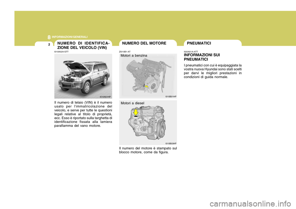 Hyundai Terracan 2005 Manuale del proprietario (in Italian) 8INFORMAZIONI GENERALI
2
I010B01HP I010B03HP
NUMERO DEL MOTORENUMERO DI IDENTIFICA- ZIONE DEL VEICOLO (VIN)
I010A02A-GTT Il numero di telaio (VIN) è il numero usato per limmatricolazione del veicolo Hyundai Terracan 2005 Manuale del proprietario (in Italian) 8INFORMAZIONI GENERALI
2
I010B01HP I010B03HP
NUMERO DEL MOTORENUMERO DI IDENTIFICA- ZIONE DEL VEICOLO (VIN)
I010A02A-GTT Il numero di telaio (VIN) è il numero usato per limmatricolazione del veicolo