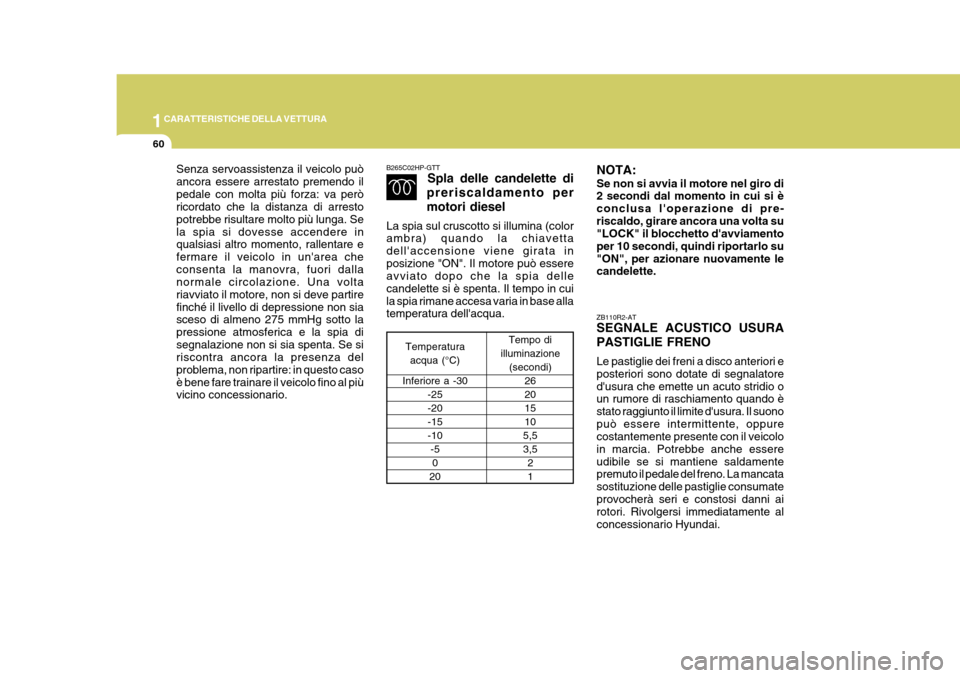 Hyundai Terracan 2005 Manuale del proprietario (in Italian) 1CARATTERISTICHE DELLA VETTURA
60
Senza servoassistenza il veicolo può ancora essere arrestato premendo ilpedale con molta più forza: va però ricordato che la distanza di arresto potrebbe risultare Hyundai Terracan 2005 Manuale del proprietario (in Italian) 1CARATTERISTICHE DELLA VETTURA
60
Senza servoassistenza il veicolo può ancora essere arrestato premendo ilpedale con molta più forza: va però ricordato che la distanza di arresto potrebbe risultare
