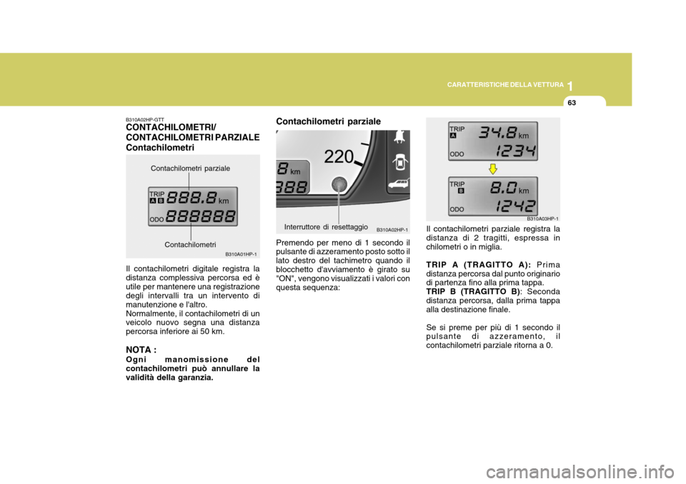 Hyundai Terracan 2005  Manuale del proprietario (in Italian) 1
CARATTERISTICHE DELLA VETTURA
63
Contachilometri parziale Premendo per meno di 1 secondo il pulsante di azzeramento posto sotto il lato destro del tachimetro quando ilblocchetto davviamento è gira