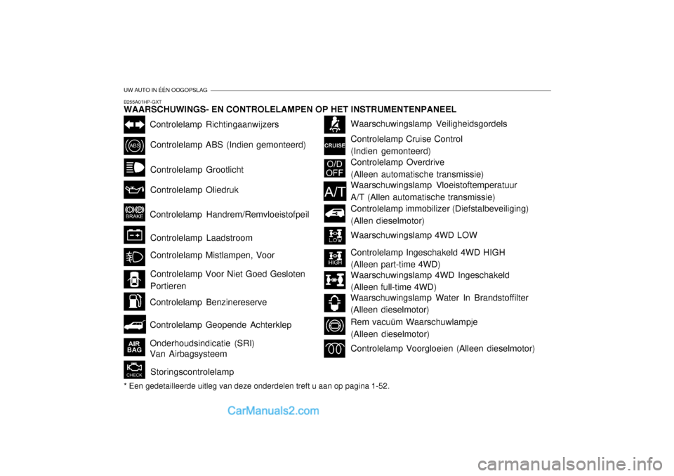 Hyundai Terracan 2005  Handleiding (in Dutch) UW AUTO IN ÉÉN OOGOPSLAG
B255A01HP-GXT WAARSCHUWINGS- EN CONTROLELAMPEN OP HET INSTRUMENTENPANEEL * Een gedetailleerde uitleg van deze onderdelen treft u aan op pagina 1-52.
Controlelamp Richtingaan