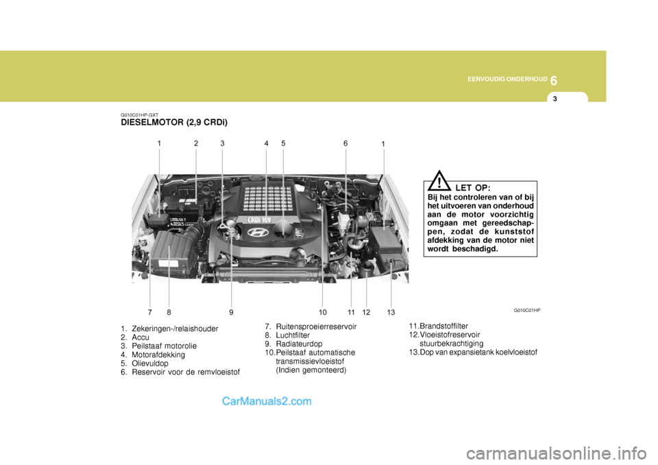 Hyundai Terracan 2005 Handleiding (in Dutch) 6
EENVOUDIG ONDERHOUD
3
G010C01HP-GXT
DIESELMOTOR (2,9 CRDi)
1. Zekeringen-/relaishouder
2. Accu
3. Peilstaaf motorolie
4. Motorafdekking
5. Olievuldop
6. Reservoir voor de remvloeistof 7. Ruite Hyundai Terracan 2005 Handleiding (in Dutch) 6
EENVOUDIG ONDERHOUD
3
G010C01HP-GXT
DIESELMOTOR (2,9 CRDi)
1. Zekeringen-/relaishouder
2. Accu
3. Peilstaaf motorolie
4. Motorafdekking
5. Olievuldop
6. Reservoir voor de remvloeistof 7. Ruite