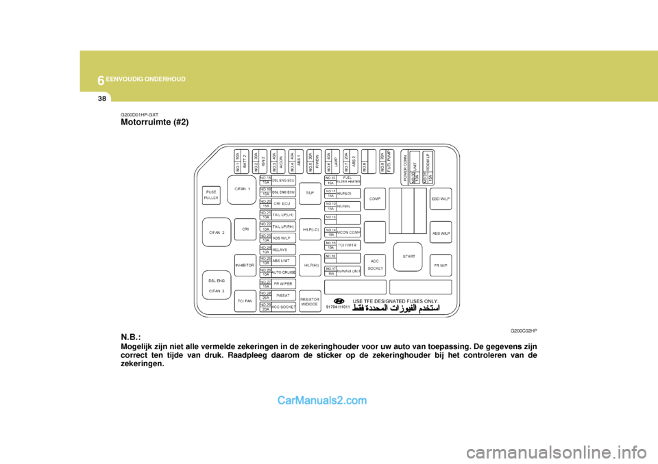 Hyundai Terracan 2005 Handleiding (in Dutch) 6EENVOUDIG ONDERHOUD
38
N.B.: Mogelijk zijn niet alle vermelde zekeringen in de zekeringhouder voor uw auto van toepassing. De gegevens zijn correct ten tijde van druk. Raadpleeg daarom de sticker op Hyundai Terracan 2005 Handleiding (in Dutch) 6EENVOUDIG ONDERHOUD
38
N.B.: Mogelijk zijn niet alle vermelde zekeringen in de zekeringhouder voor uw auto van toepassing. De gegevens zijn correct ten tijde van druk. Raadpleeg daarom de sticker op