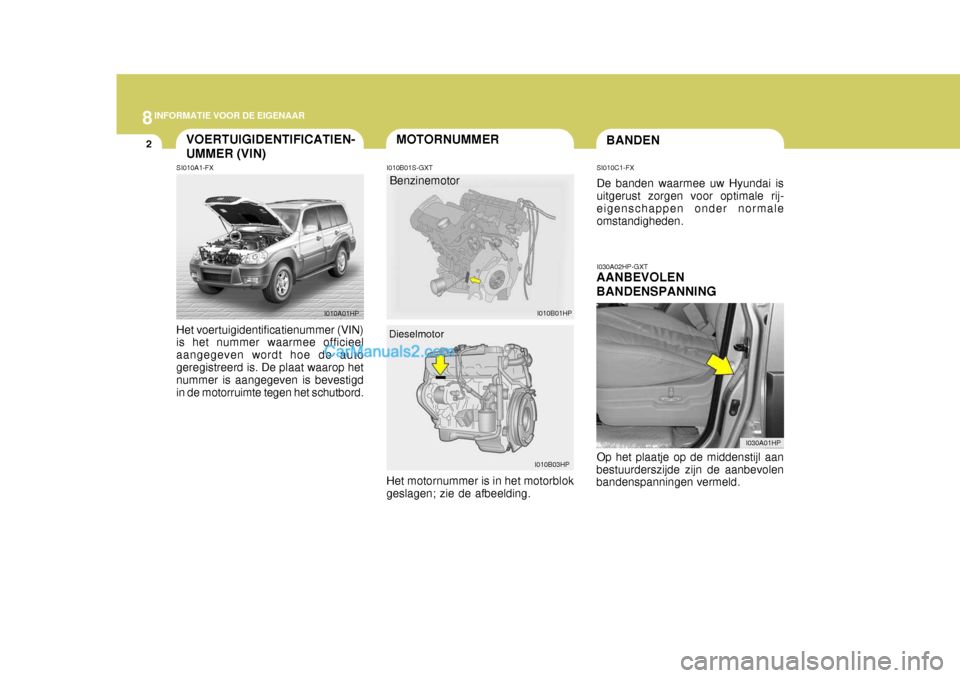 Hyundai Terracan 2005  Handleiding (in Dutch) 8INFORMATIE VOOR DE EIGENAAR
2BANDEN
SI010A1-FX
MOTORNUMMER
VOERTUIGIDENTIFICATIEN- UMMER (VIN)
Benzinemotor
Dieselmotor
I010A01HP
I010B01HP
I010B03HP
Het voertuigidentificatienummer (VIN) is het numm