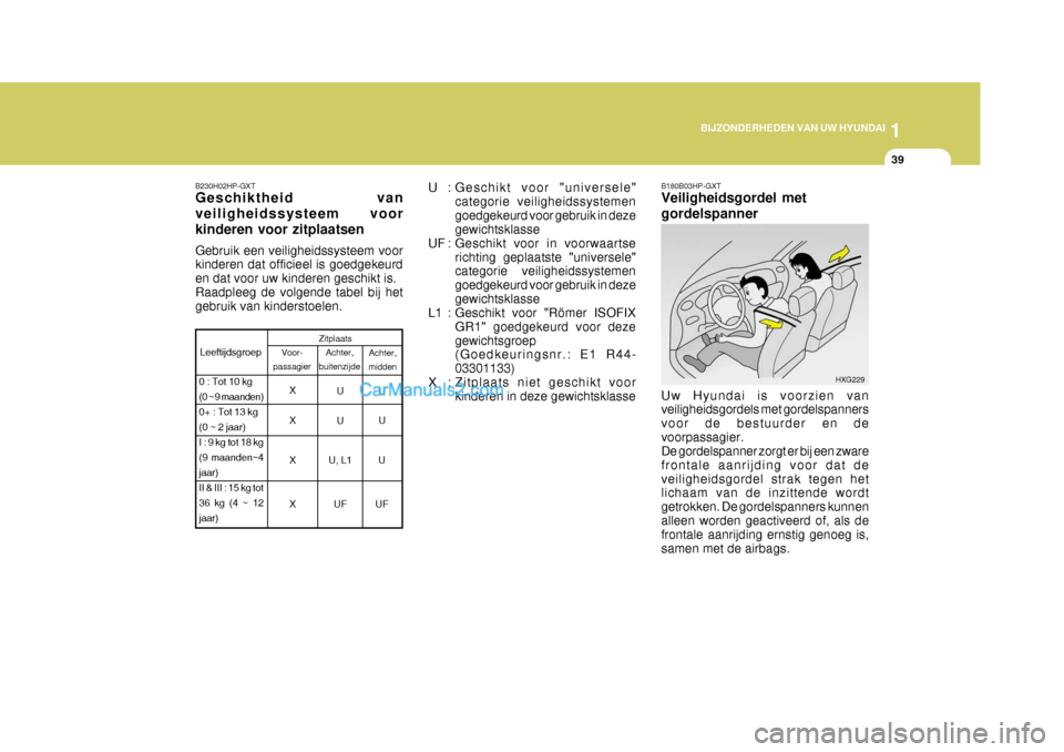Hyundai Terracan 2005 Handleiding (in Dutch) 1
BIJZONDERHEDEN VAN UW HYUNDAI
39
B230H02HP-GXT Geschiktheid van veiligheidssysteem voorkinderen voor zitplaatsen Gebruik een veiligheidssysteem voor kinderen dat officieel is goedgekeurd en dat voor Hyundai Terracan 2005 Handleiding (in Dutch) 1
BIJZONDERHEDEN VAN UW HYUNDAI
39
B230H02HP-GXT Geschiktheid van veiligheidssysteem voorkinderen voor zitplaatsen Gebruik een veiligheidssysteem voor kinderen dat officieel is goedgekeurd en dat voor