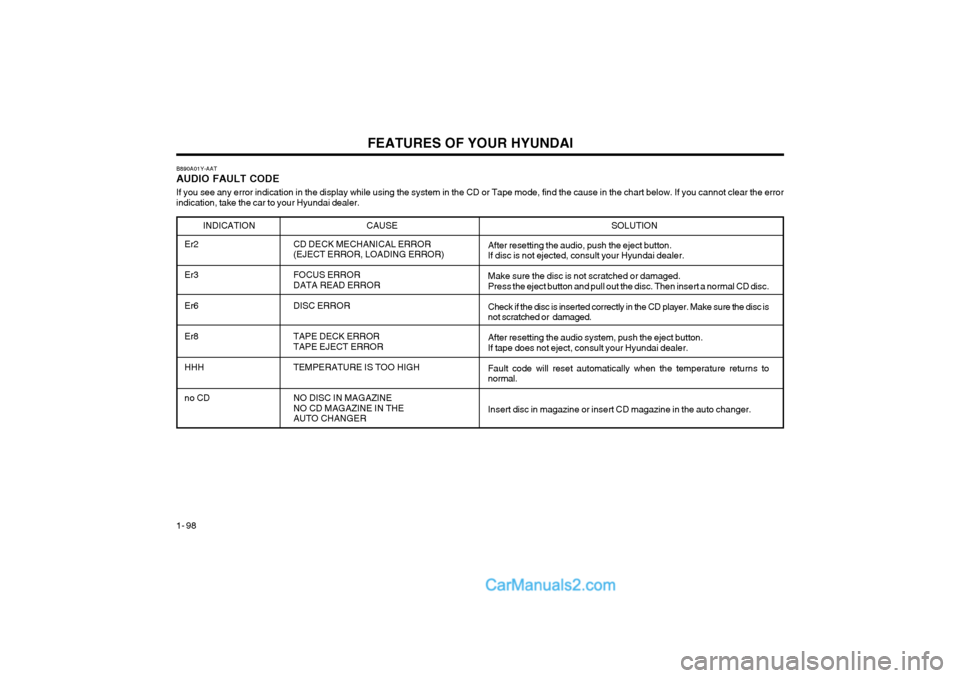 Hyundai Terracan 2004 Owners Manual FEATURES OF YOUR HYUNDAI
1- 98
B890A01Y-AAT AUDIO FAULT CODE
If you see any error indication in the display while using the system in the CD or Tape mode, find the cause in the chart below. If you ca Hyundai Terracan 2004 Owners Manual FEATURES OF YOUR HYUNDAI
1- 98
B890A01Y-AAT AUDIO FAULT CODE
If you see any error indication in the display while using the system in the CD or Tape mode, find the cause in the chart below. If you ca