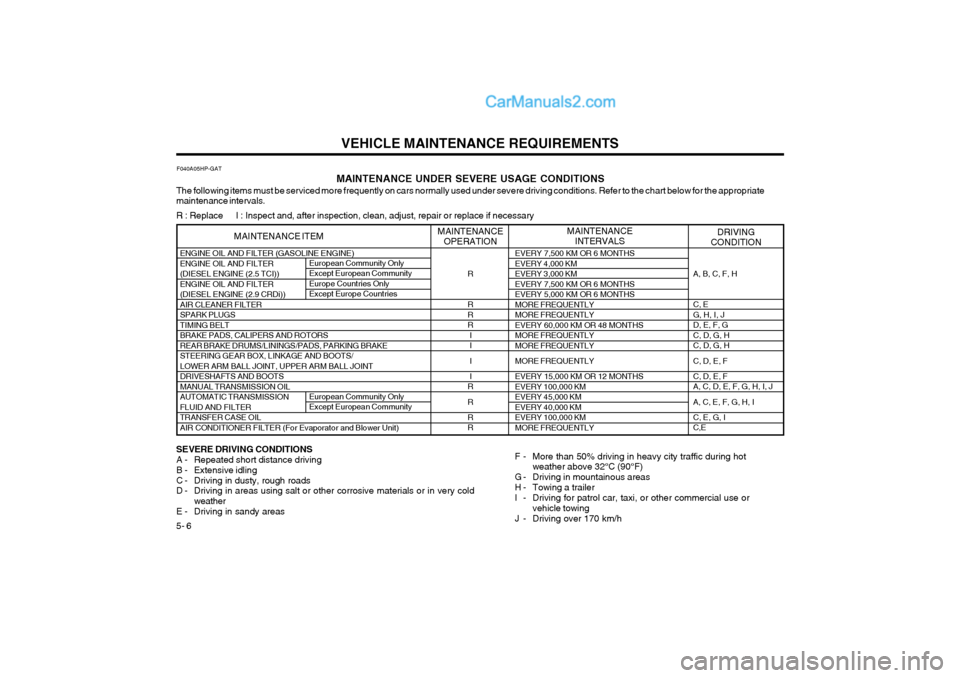 Hyundai Terracan 2004 Owners Manual VEHICLE MAINTENANCE REQUIREMENTS
5- 6 ENGINE OIL AND FILTER (GASOLINE ENGINE) ENGINE OIL AND FILTER(DIESEL ENGINE (2.5 TCI))ENGINE OIL AND FILTER
(DIESEL ENGINE (2.9 CRDi))AIR CLEANER FILTERSPARK PLUG Hyundai Terracan 2004 Owners Manual VEHICLE MAINTENANCE REQUIREMENTS
5- 6 ENGINE OIL AND FILTER (GASOLINE ENGINE) ENGINE OIL AND FILTER(DIESEL ENGINE (2.5 TCI))ENGINE OIL AND FILTER
(DIESEL ENGINE (2.9 CRDi))AIR CLEANER FILTERSPARK PLUG