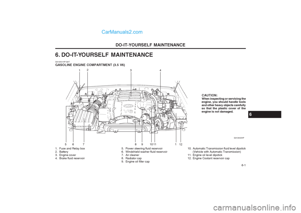 Hyundai Terracan 2004  Owners Manual DO-IT-YOURSELF MAINTENANCE  6-1
6. DO-IT-YOURSELF MAINTENANCE G010A01HP-GAT GASOLINE ENGINE COMPARTMENT (3.5 V6) 
1. Fuse and Relay box 
2. Battery
3. Engine cover
4. Brake fluid reservoir5. Power ste