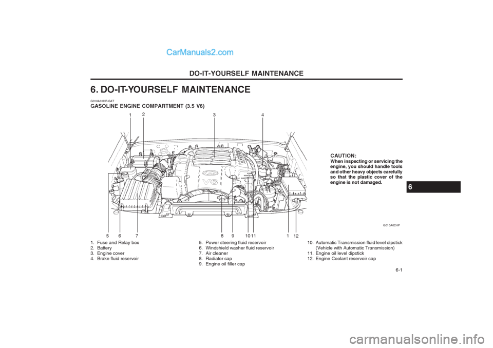 Hyundai Terracan 2004 Owners Manual DO-IT-YOURSELF MAINTENANCE 6-1
6. DO-IT-YOURSELF MAINTENANCE G010A01HP-GAT GASOLINE ENGINE COMPARTMENT (3.5 V6)
1. Fuse and Relay box
2. Battery
3. Engine cover
4. Brake fluid reservoir5. Power ste Hyundai Terracan 2004 Owners Manual DO-IT-YOURSELF MAINTENANCE 6-1
6. DO-IT-YOURSELF MAINTENANCE G010A01HP-GAT GASOLINE ENGINE COMPARTMENT (3.5 V6)
1. Fuse and Relay box
2. Battery
3. Engine cover
4. Brake fluid reservoir5. Power ste