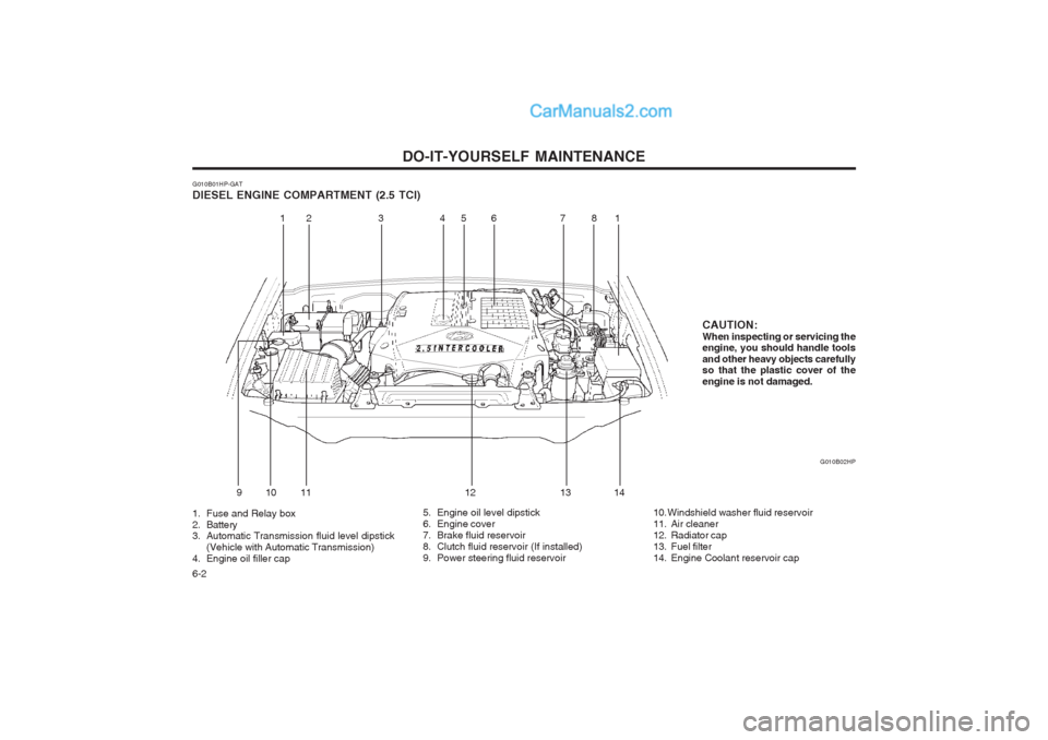 Hyundai Terracan 2004 Owners Manual DO-IT-YOURSELF MAINTENANCE
6-2
G010B01HP-GAT DIESEL ENGINE COMPARTMENT (2.5 TCI) G010B02HP
1. Fuse and Relay box
2. Battery
3. Automatic Transmission fluid level dipstick (Vehicle with Automatic Tra Hyundai Terracan 2004 Owners Manual DO-IT-YOURSELF MAINTENANCE
6-2
G010B01HP-GAT DIESEL ENGINE COMPARTMENT (2.5 TCI) G010B02HP
1. Fuse and Relay box
2. Battery
3. Automatic Transmission fluid level dipstick (Vehicle with Automatic Tra
