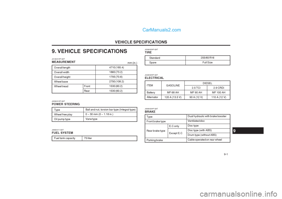 Hyundai Terracan 2004 Owners Manual VEHICLE SPECIFICATIONS 9-1
GASOLINE
MF 68 AH
120 A (13.5 V)
9. VEHICLE SPECIFICATIONS J010A01HP-GAT MEASUREMENT
Overall length Overall width Overall height Wheel baseWheel tread
Front Rear
Type Wheel Hyundai Terracan 2004 Owners Manual VEHICLE SPECIFICATIONS 9-1
GASOLINE
MF 68 AH
120 A (13.5 V)
9. VEHICLE SPECIFICATIONS J010A01HP-GAT MEASUREMENT
Overall length Overall width Overall height Wheel baseWheel tread
Front Rear
Type Wheel