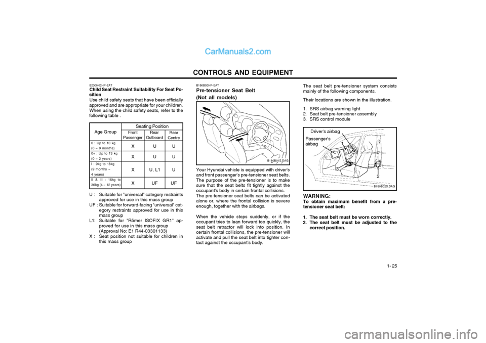 Hyundai Terracan 2004 Owners Manual CONTROLS AND EQUIPMENT1- 25
The seat belt pre-tensioner system consists mainly of the following components. Their locations are shown in the illustration.
1. SRS airbag warning light
2. Seat belt pre Hyundai Terracan 2004 Owners Manual CONTROLS AND EQUIPMENT1- 25
The seat belt pre-tensioner system consists mainly of the following components. Their locations are shown in the illustration.
1. SRS airbag warning light
2. Seat belt pre