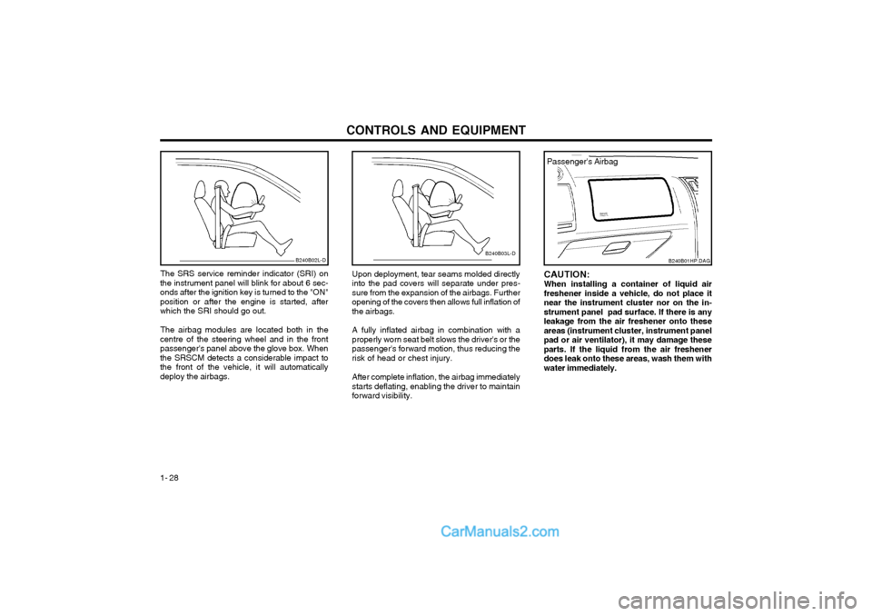Hyundai Terracan 2004 Owners Guide CONTROLS AND EQUIPMENT
1- 28
Upon deployment, tear seams molded directly into the pad covers will separate under pres-sure from the expansion of the airbags. Furtheropening of the covers then allows f