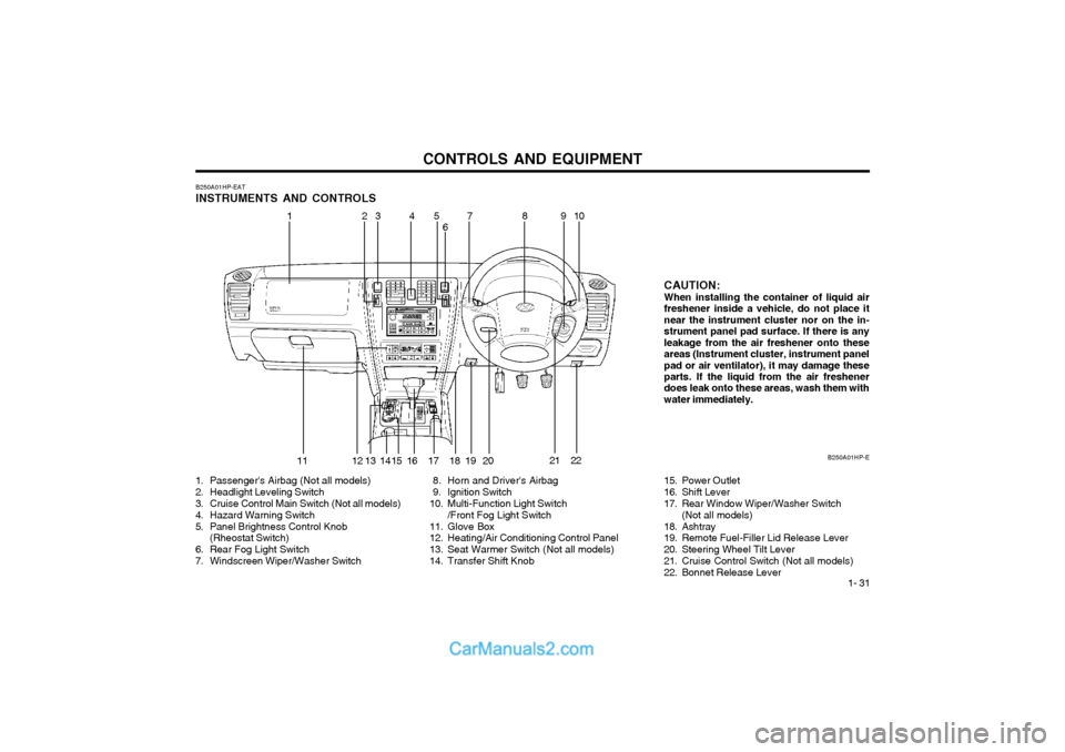 Hyundai Terracan 2004 Owners Manual CONTROLS AND EQUIPMENT1- 31
B250A01HP-EAT INSTRUMENTS AND CONTROLS
1. Passengers Airbag (Not all models)
2. Headlight Leveling Switch
3. Cruise Control Main Switch (Not all models)
4. Hazard Warning Hyundai Terracan 2004 Owners Manual CONTROLS AND EQUIPMENT1- 31
B250A01HP-EAT INSTRUMENTS AND CONTROLS
1. Passengers Airbag (Not all models)
2. Headlight Leveling Switch
3. Cruise Control Main Switch (Not all models)
4. Hazard Warning