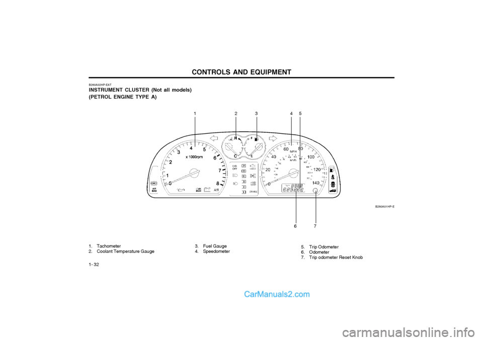 Hyundai Terracan 2004  Owners Manual CONTROLS AND EQUIPMENT
1- 32
B260A01HP-E
B260A02HP-EAT INSTRUMENT CLUSTER (Not all models) (PETROL ENGINE TYPE A)
1. Tachometer 
2. Coolant Temperature Gauge
12 345
7
6
3. Fuel Gauge 
4. Speedometer 5
