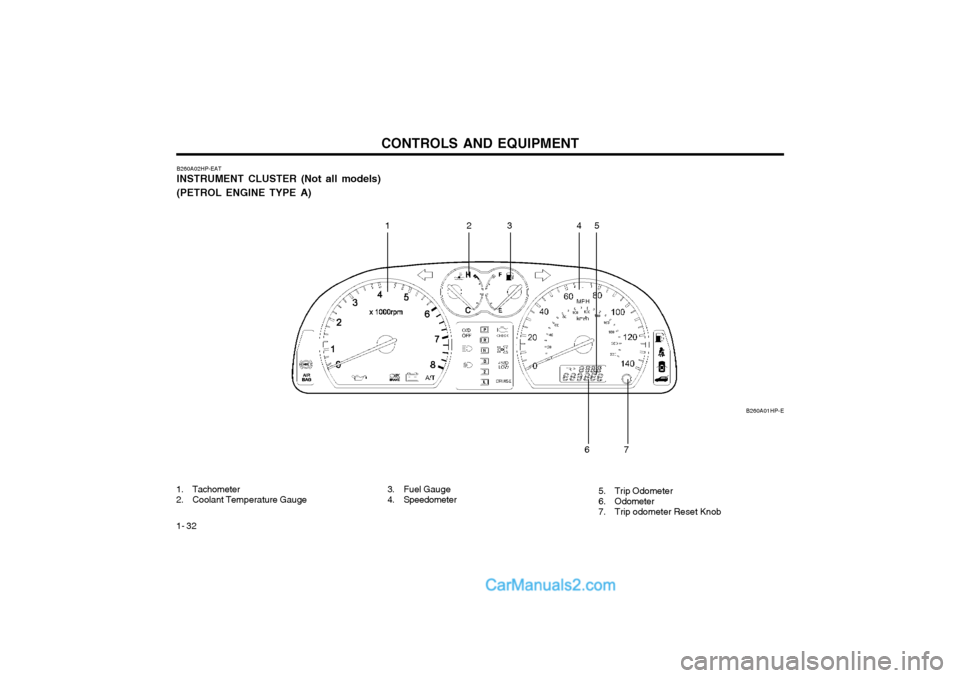 Hyundai Terracan 2004 Owners Manual CONTROLS AND EQUIPMENT
1- 32
B260A01HP-E
B260A02HP-EAT INSTRUMENT CLUSTER (Not all models) (PETROL ENGINE TYPE A)
1. Tachometer
2. Coolant Temperature Gauge
12 345
7
6
3. Fuel Gauge
4. Speedometer 5 Hyundai Terracan 2004 Owners Manual CONTROLS AND EQUIPMENT
1- 32
B260A01HP-E
B260A02HP-EAT INSTRUMENT CLUSTER (Not all models) (PETROL ENGINE TYPE A)
1. Tachometer
2. Coolant Temperature Gauge
12 345
7
6
3. Fuel Gauge
4. Speedometer 5