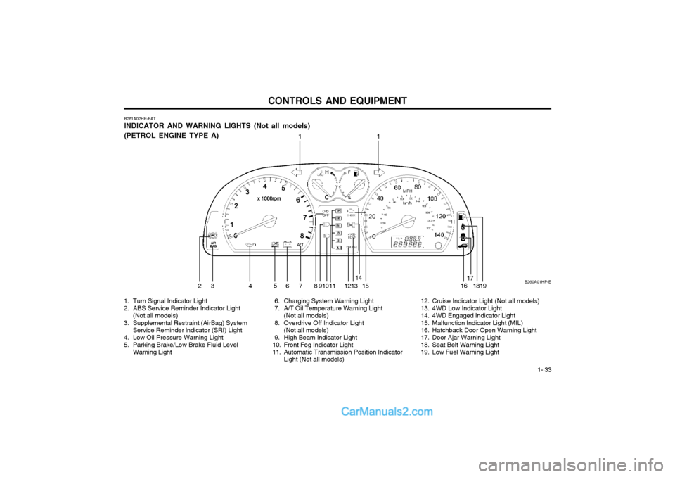 Hyundai Terracan 2004 Owners Manual CONTROLS AND EQUIPMENT1- 33
B261A02HP-EAT INDICATOR AND WARNING LIGHTS (Not all models) (PETROL ENGINE TYPE A)
11
23 4 5
6 7 8 91011 1213 14
15 1617
18
19
1. Turn Signal Indicator Light
2. ABS Servic Hyundai Terracan 2004 Owners Manual CONTROLS AND EQUIPMENT1- 33
B261A02HP-EAT INDICATOR AND WARNING LIGHTS (Not all models) (PETROL ENGINE TYPE A)
11
23 4 5
6 7 8 91011 1213 14
15 1617
18
19
1. Turn Signal Indicator Light
2. ABS Servic