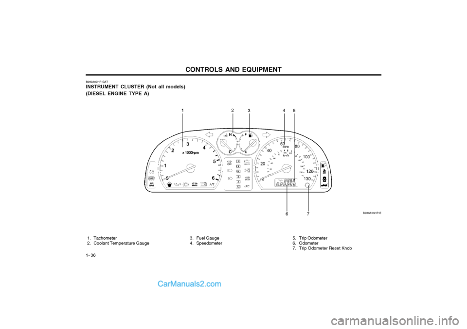 Hyundai Terracan 2004 Owners Manual CONTROLS AND EQUIPMENT
1- 36
B260A03HP-E
B262A02HP-GAT INSTRUMENT CLUSTER (Not all models) (DIESEL ENGINE TYPE A)
1. Tachometer
2. Coolant Temperature Gauge 3. Fuel Gauge
4. Speedometer
12
34
5
Hyundai Terracan 2004 Owners Manual CONTROLS AND EQUIPMENT
1- 36
B260A03HP-E
B262A02HP-GAT INSTRUMENT CLUSTER (Not all models) (DIESEL ENGINE TYPE A)
1. Tachometer
2. Coolant Temperature Gauge 3. Fuel Gauge
4. Speedometer
12
34
5