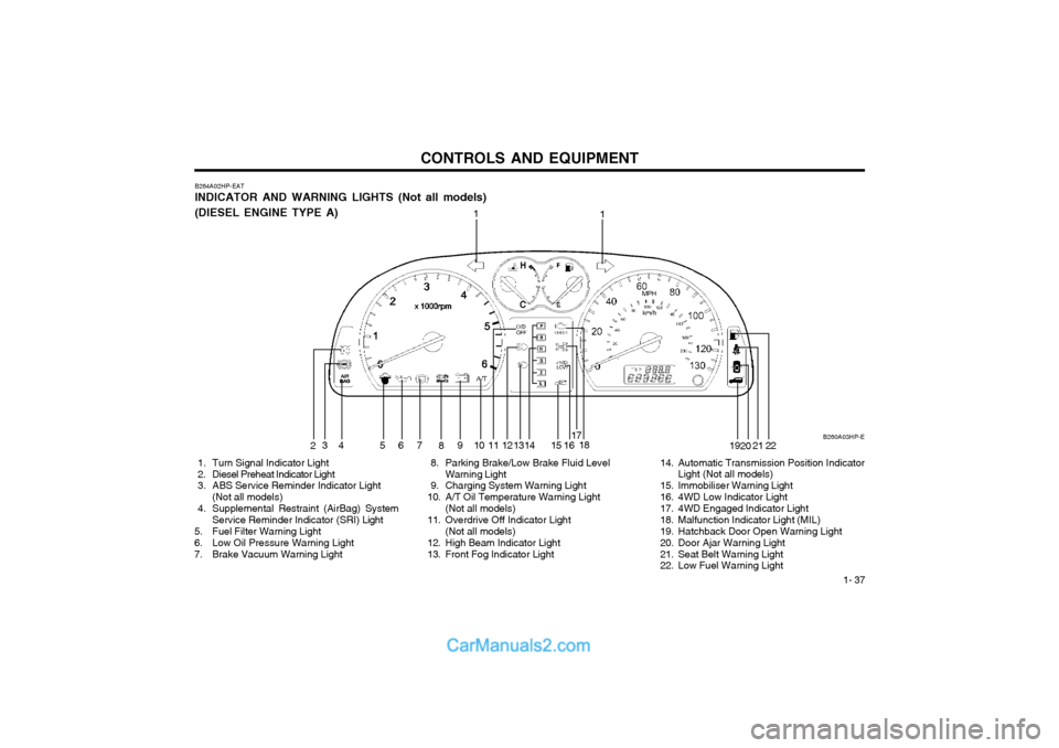 Hyundai Terracan 2004 Owners Guide CONTROLS AND EQUIPMENT1- 37
B260A03HP-E
B264A02HP-EAT INDICATOR AND WARNING LIGHTS (Not all models) (DIESEL ENGINE TYPE A)
1
2 34 5 6
7
8910111213 15 17
18 192021
1
22
1416
  1. Turn Signal Indicator 