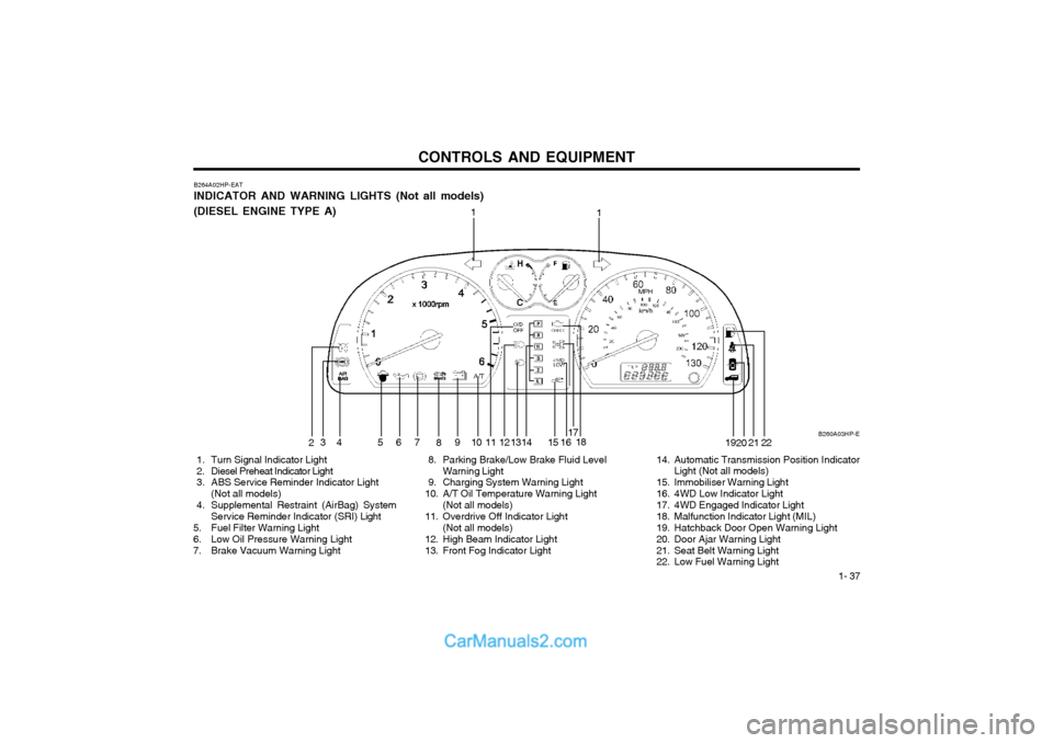 Hyundai Terracan 2004 Owners Manual CONTROLS AND EQUIPMENT1- 37
B260A03HP-E
B264A02HP-EAT INDICATOR AND WARNING LIGHTS (Not all models) (DIESEL ENGINE TYPE A)
1
2 34 5 6
7
8910111213 15 17
18 192021
1
22
1416
1. Turn Signal Indicator Hyundai Terracan 2004 Owners Manual CONTROLS AND EQUIPMENT1- 37
B260A03HP-E
B264A02HP-EAT INDICATOR AND WARNING LIGHTS (Not all models) (DIESEL ENGINE TYPE A)
1
2 34 5 6
7
8910111213 15 17
18 192021
1
22
1416
1. Turn Signal Indicator