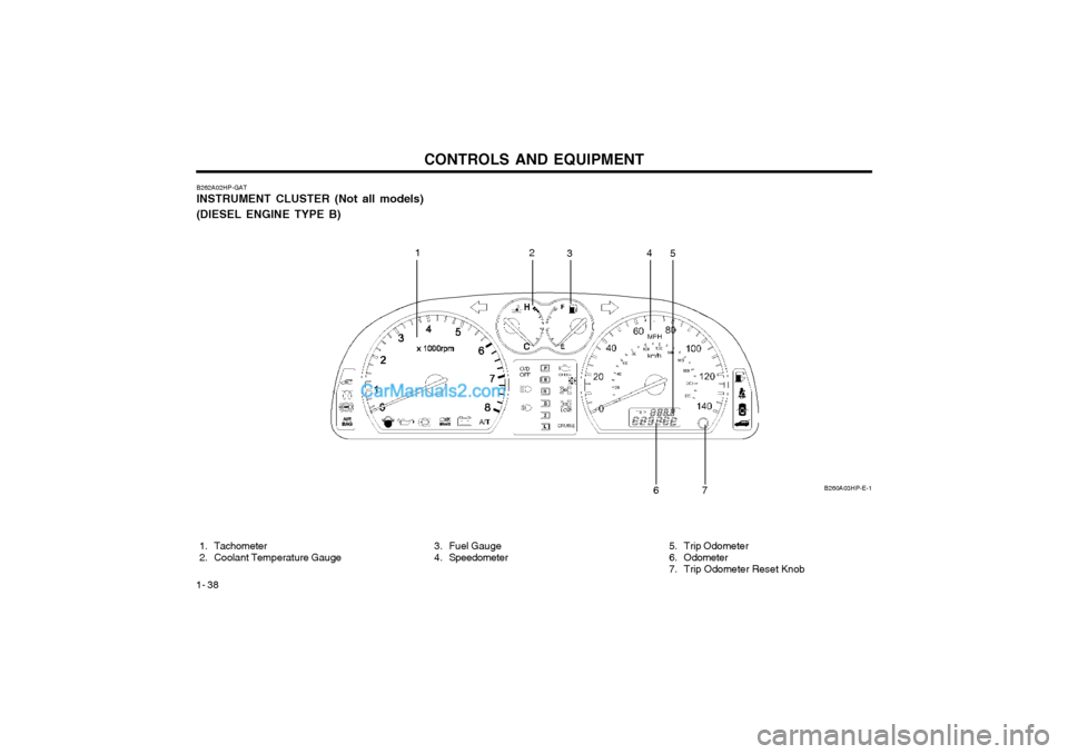 Hyundai Terracan 2004 Owners Manual CONTROLS AND EQUIPMENT
1- 38
B260A03HP-E-1
B262A02HP-GAT INSTRUMENT CLUSTER (Not all models) (DIESEL ENGINE TYPE B)
1. Tachometer
2. Coolant Temperature Gauge 3. Fuel Gauge
4. Speedometer
12
34
Hyundai Terracan 2004 Owners Manual CONTROLS AND EQUIPMENT
1- 38
B260A03HP-E-1
B262A02HP-GAT INSTRUMENT CLUSTER (Not all models) (DIESEL ENGINE TYPE B)
1. Tachometer
2. Coolant Temperature Gauge 3. Fuel Gauge
4. Speedometer
12
34