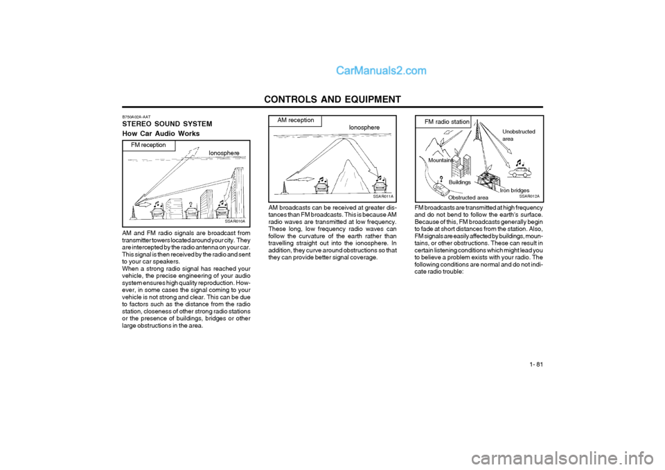 Hyundai Terracan 2004 Owners Manual CONTROLS AND EQUIPMENT1- 81
FM broadcasts are transmitted at high frequency and do not bend to follow the earths surface.Because of this, FM broadcasts generally beginto fade at short distances from Hyundai Terracan 2004 Owners Manual CONTROLS AND EQUIPMENT1- 81
FM broadcasts are transmitted at high frequency and do not bend to follow the earths surface.Because of this, FM broadcasts generally beginto fade at short distances from