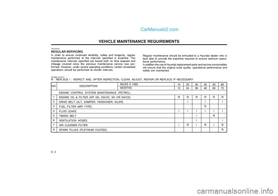 Hyundai Terracan 2004 Owners Manual VEHICLE MAINTENANCE REQUIREMENTS
5- 2 YF010A2-E
REGULAR SERVICING
In order to ensure continued reliability, safety and longevity, regular
maintenance performed at the intervals specified is essential. Hyundai Terracan 2004 Owners Manual VEHICLE MAINTENANCE REQUIREMENTS
5- 2 YF010A2-E
REGULAR SERVICING
In order to ensure continued reliability, safety and longevity, regular
maintenance performed at the intervals specified is essential.