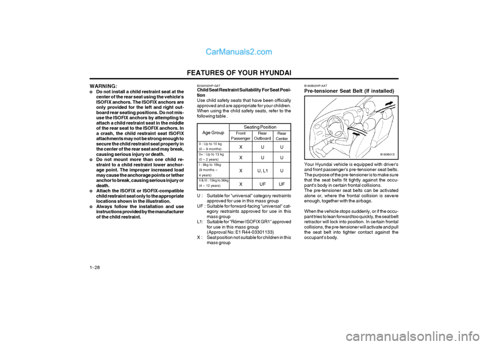 Hyundai Terracan 2004 Owners Guide FEATURES OF YOUR HYUNDAI
1- 28
WARNING:
o Do not install a child restraint seat at the
center of the rear seat using the vehiclesISOFIX anchors. The ISOFIX anchors areonly provided for the left and Hyundai Terracan 2004 Owners Guide FEATURES OF YOUR HYUNDAI
1- 28
WARNING:
o Do not install a child restraint seat at the
center of the rear seat using the vehiclesISOFIX anchors. The ISOFIX anchors areonly provided for the left and
