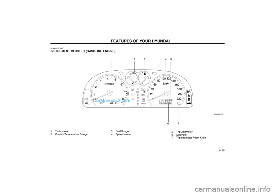 Hyundai Terracan 2004 Service Manual FEATURES OF YOUR HYUNDAI 1- 35
B260A01HP-1
B260A02HP-GAT INSTRUMENT CLUSTER (GASOLINE ENGINE)
1. Tachometer
2. Coolant Temperature Gauge
12 345
7
6
3. Fuel Gauge
4. Speedometer 5. Trip Odometer
6. Hyundai Terracan 2004 Service Manual FEATURES OF YOUR HYUNDAI 1- 35
B260A01HP-1
B260A02HP-GAT INSTRUMENT CLUSTER (GASOLINE ENGINE)
1. Tachometer
2. Coolant Temperature Gauge
12 345
7
6
3. Fuel Gauge
4. Speedometer 5. Trip Odometer
6.