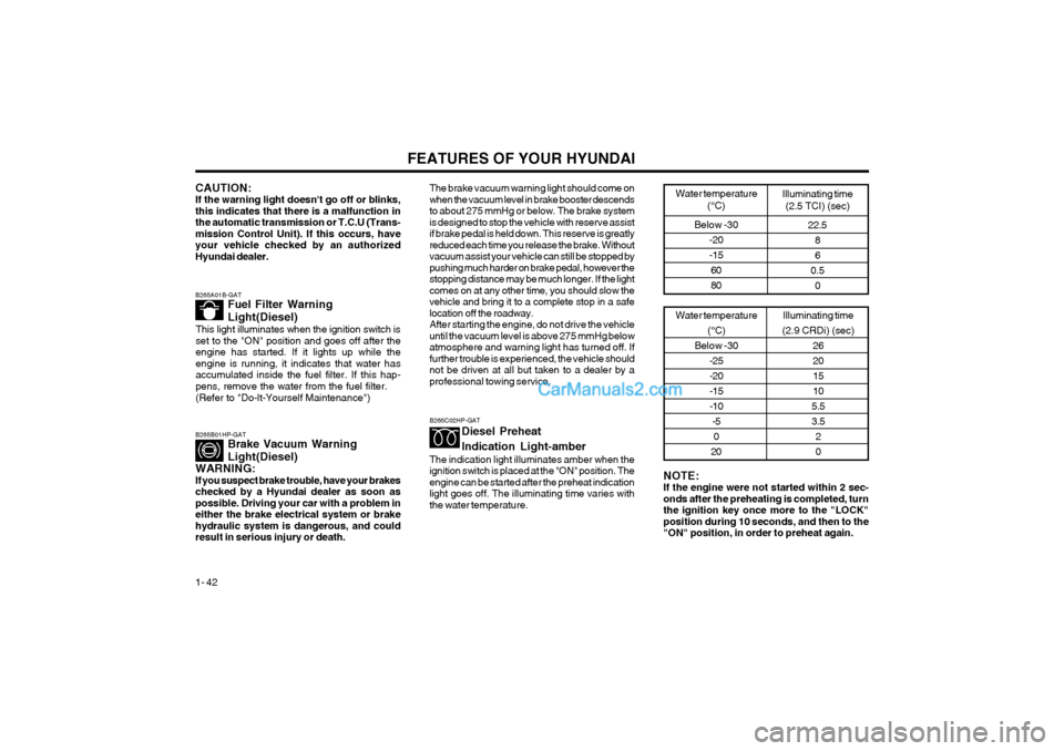 Hyundai Terracan 2004 Service Manual FEATURES OF YOUR HYUNDAI
1- 42 Water temperature
(°C)
Below -30 -25 -20-15-10-50
20 Illuminating time
(2.9 CRDi) (sec) 26201510
5.53.5 20
NOTE: If the engine were not started within 2 sec-onds after Hyundai Terracan 2004 Service Manual FEATURES OF YOUR HYUNDAI
1- 42 Water temperature
(°C)
Below -30 -25 -20-15-10-50
20 Illuminating time
(2.9 CRDi) (sec) 26201510
5.53.5 20
NOTE: If the engine were not started within 2 sec-onds after