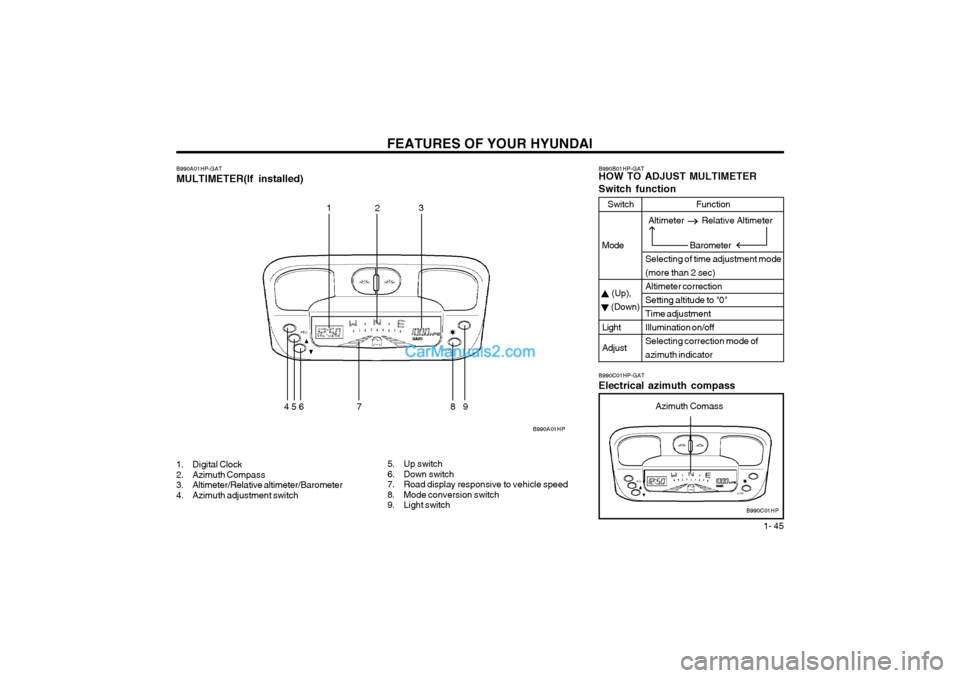 Hyundai Terracan 2004 Workshop Manual FEATURES OF YOUR HYUNDAI 1- 45
B990A01HP-GAT MULTIMETER(If installed)
1. Digital Clock
2. Azimuth Compass
3. Altimeter/Relative altimeter/Barometer
4. Azimuth adjustment switch5. Up switch
6. Down Hyundai Terracan 2004 Workshop Manual FEATURES OF YOUR HYUNDAI 1- 45
B990A01HP-GAT MULTIMETER(If installed)
1. Digital Clock
2. Azimuth Compass
3. Altimeter/Relative altimeter/Barometer
4. Azimuth adjustment switch5. Up switch
6. Down