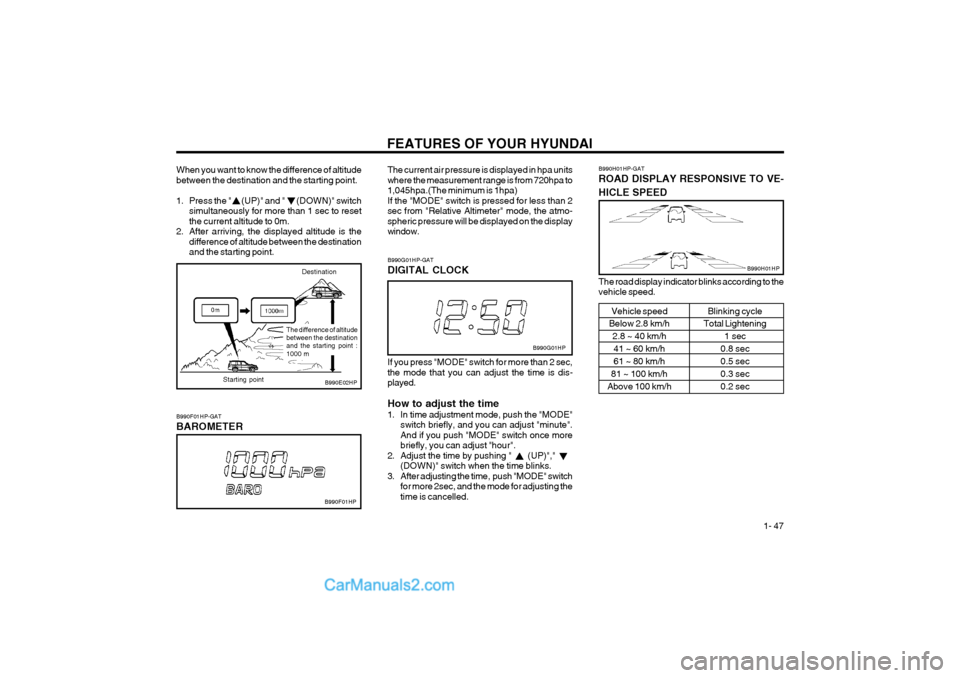 Hyundai Terracan 2004 Workshop Manual FEATURES OF YOUR HYUNDAI 1- 47
When you want to know the difference of altitude between the destination and the starting point.
1. Press the " (UP)" and " (DOWN)" switchsimultaneously for Hyundai Terracan 2004 Workshop Manual FEATURES OF YOUR HYUNDAI 1- 47
When you want to know the difference of altitude between the destination and the starting point.
1. Press the " (UP)" and " (DOWN)" switchsimultaneously for