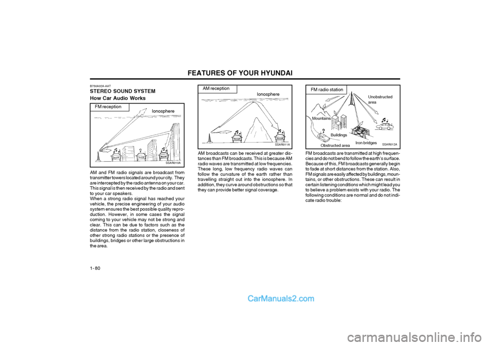 Hyundai Terracan 2004 Owners Guide FEATURES OF YOUR HYUNDAI
1- 80
Mountains Buildings
Obstructed area Iron bridges
Unobstructed area
FM radio station
SSAR012A
Ionosphere
SSAR011A
AM reception
IonosphereFM reception
SSAR010A FM broadcas