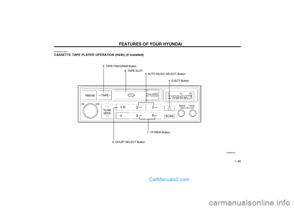 Hyundai Terracan 2004 Owners Manual FEATURES OF YOUR HYUNDAI 1- 85
H240C01O-GAT CASSETTE TAPE PLAYER OPERATION (H240) (If Installed) H240A01O
3. TAPE PROGRAM Button
2. AUTO MUSIC SELECT Button
4. EJECT Button
1. FF/REW Button
6. TAPE Hyundai Terracan 2004 Owners Manual FEATURES OF YOUR HYUNDAI 1- 85
H240C01O-GAT CASSETTE TAPE PLAYER OPERATION (H240) (If Installed) H240A01O
3. TAPE PROGRAM Button
2. AUTO MUSIC SELECT Button
4. EJECT Button
1. FF/REW Button
6. TAPE