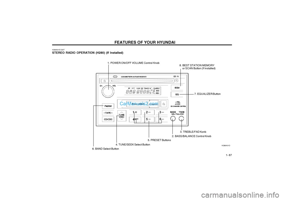 Hyundai Terracan 2004 Owners Manual FEATURES OF YOUR HYUNDAI 1- 87
H290A01E-GAT STEREO RADIO OPERATION (H280) (If Installed)
H290A01O
1. POWER ON/OFF VOLUME Control Knob
8. BEST STATION MEMORY
or SCAN Button (If installed)
5. PRESET Bu Hyundai Terracan 2004 Owners Manual FEATURES OF YOUR HYUNDAI 1- 87
H290A01E-GAT STEREO RADIO OPERATION (H280) (If Installed)
H290A01O
1. POWER ON/OFF VOLUME Control Knob
8. BEST STATION MEMORY
or SCAN Button (If installed)
5. PRESET Bu