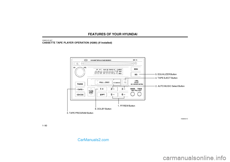 Hyundai Terracan 2004 Owners Manual FEATURES OF YOUR HYUNDAI
1- 90 H290C01E-GAT 
CASSETTE TAPE PLAYER OPERATION (H280) (If Installed)
H290A01O
5. EQUALIZER Button
4. TAPE EJECT Button
2. AUTO MUSIC Select Button
3. TAPE PROGRAM Button 6