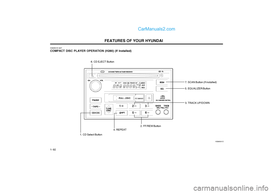 Hyundai Terracan 2004 Owners Manual FEATURES OF YOUR HYUNDAI
1- 92
H290E01E-GAT 
COMPACT DISC PLAYER OPERATION (H280) (If Installed)
H290A01O
5. EQUALIZER Button
3. TRACK UP/DOWN
1. CD Select Button 4. REPEAT
2. FF/REW Button
7. SCAN Bu