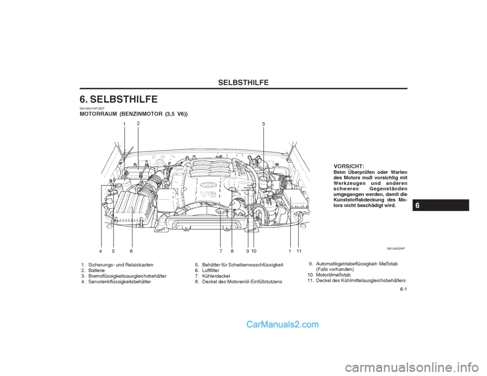 Hyundai Terracan 2004 Betriebsanleitung (in German) 6-1
SELBSTHILFE
G010A01HP-GST MOTORRAUM (BENZINMOTOR (3,5 V6))
5. Behälter für Scheibenwaschfüssigkeit
6. Luftfilter
7. Kühlerdeckel
8. Deckel des Motorenöl-Einfüllstutzens
1. Sicheru Hyundai Terracan 2004 Betriebsanleitung (in German) 6-1
SELBSTHILFE
G010A01HP-GST MOTORRAUM (BENZINMOTOR (3,5 V6))
5. Behälter für Scheibenwaschfüssigkeit
6. Luftfilter
7. Kühlerdeckel
8. Deckel des Motorenöl-Einfüllstutzens
1. Sicheru