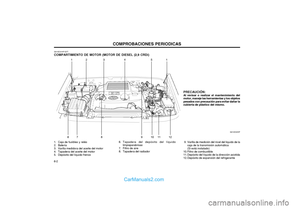 Hyundai Terracan 2004 Manual del propietario (in Spanish) COMPROBACIONES PERIODICAS
6-2
1. Caja de fusibles y relés
2. Batería
3. Varilla medidora del aceite del motor
4. Tapadera del aceite del motor
5. Depósito del líquido frenos
6. Tapadera del dep Hyundai Terracan 2004 Manual del propietario (in Spanish) COMPROBACIONES PERIODICAS
6-2
1. Caja de fusibles y relés
2. Batería
3. Varilla medidora del aceite del motor
4. Tapadera del aceite del motor
5. Depósito del líquido frenos
6. Tapadera del dep