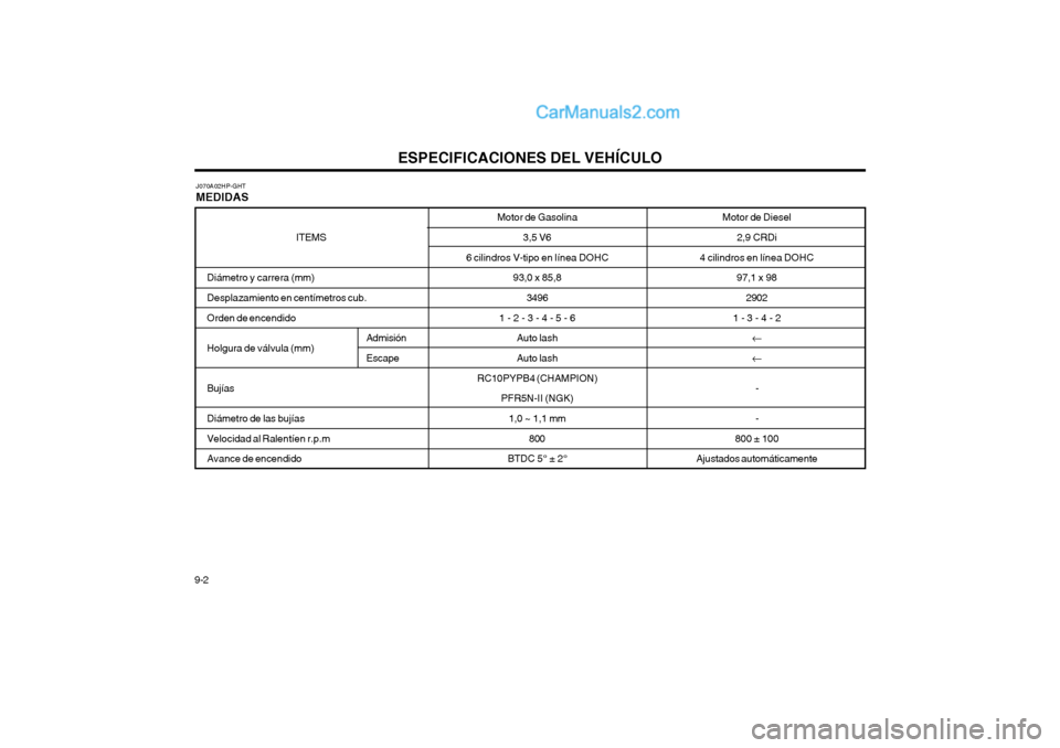 Hyundai Terracan 2004  Manual del propietario (in Spanish) ESPECIFICACIONES DEL VEHÍCULO
9-2 ITEMS
Diámetro y carrera (mm) Desplazamiento en centímetros cub. Orden de encendido Holgura de válvula (mm) Bujías Diámetro de las bujías Velocidad al Ralentí