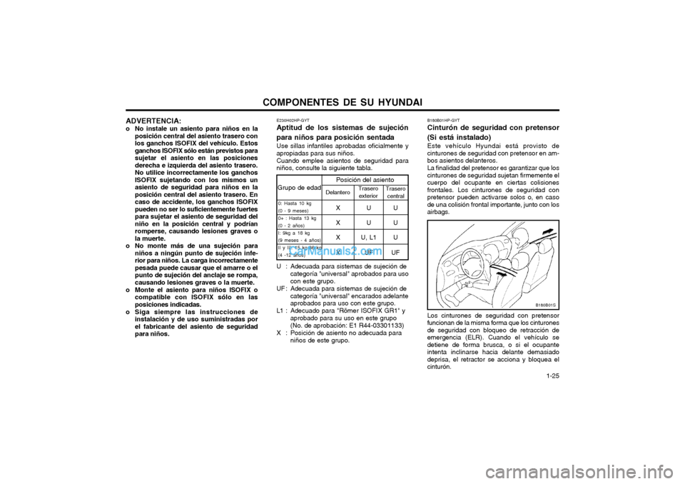 Hyundai Terracan 2004 Manual del propietario (in Spanish) COMPONENTES DE SU HYUNDAI 1-25
B180B01HP-GYT Cinturón de seguridad con pretensor (Si está instalado) Este vehículo Hyundai está provisto de cinturones de seguridad con pretensor en am-bos asiento Hyundai Terracan 2004 Manual del propietario (in Spanish) COMPONENTES DE SU HYUNDAI 1-25
B180B01HP-GYT Cinturón de seguridad con pretensor (Si está instalado) Este vehículo Hyundai está provisto de cinturones de seguridad con pretensor en am-bos asiento