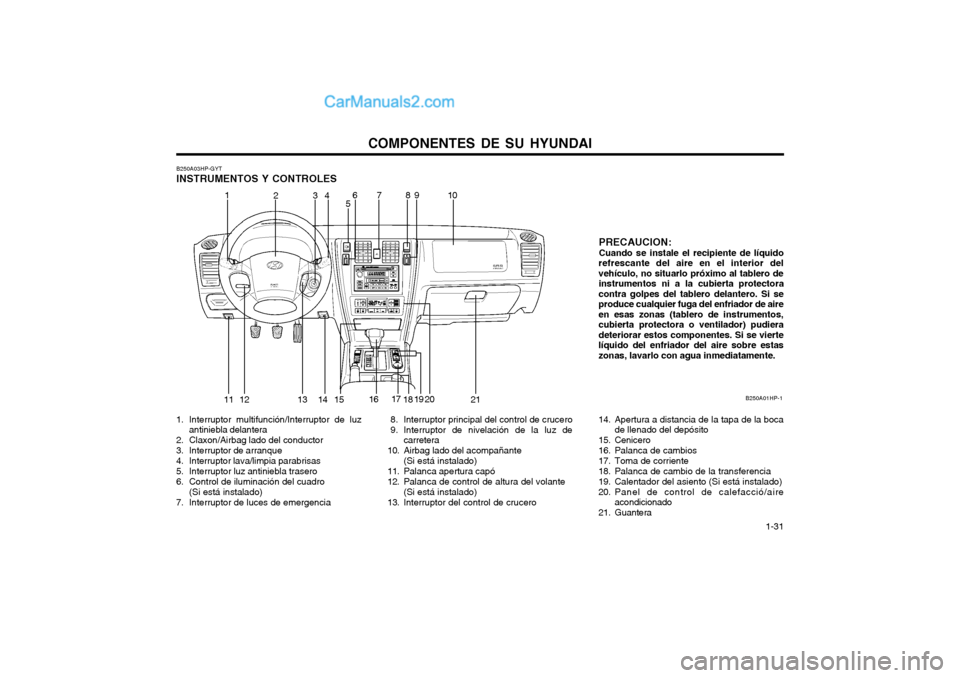 Hyundai Terracan 2004  Manual del propietario (in Spanish) COMPONENTES DE SU HYUNDAI  1-31
B250A03HP-GYT INSTRUMENTOS Y CONTROLES 
1. Interruptor multifunción/Interruptor de luzantiniebla delantera
2. Claxon/Airbag lado del conductor 
3. Interruptor de arran