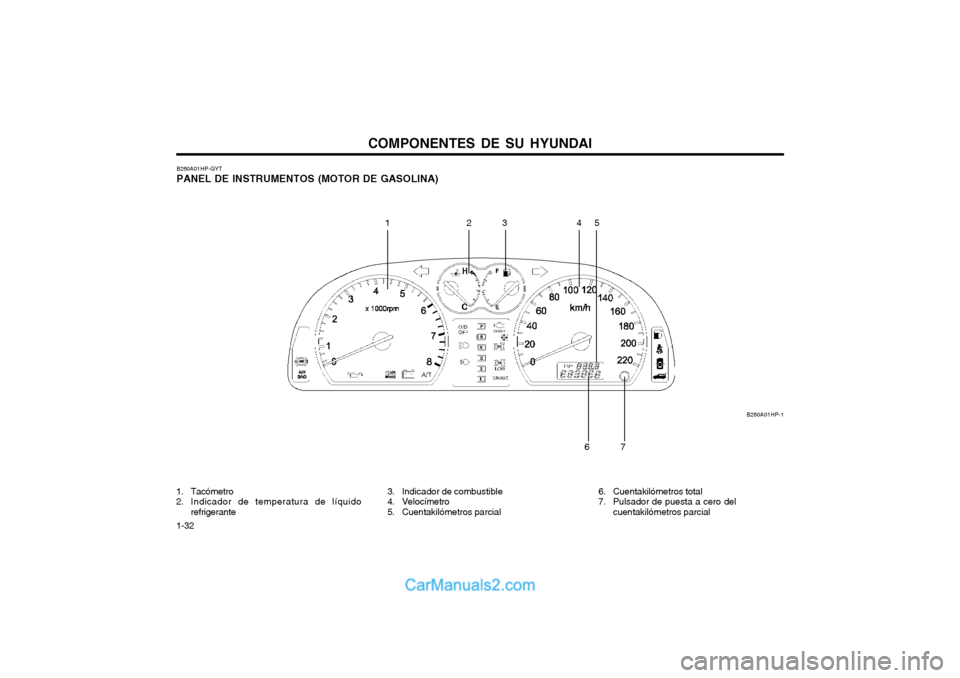 Hyundai Terracan 2004 Manual del propietario (in Spanish) COMPONENTES DE SU HYUNDAI
1-32 B260A01HP-GYT PANEL DE INSTRUMENTOS (MOTOR DE GASOLINA)
1. Tacómetro
2. Indicador de temperatura de líquido refrigerante 3. Indicador de combustible
4. Velocímetro
Hyundai Terracan 2004 Manual del propietario (in Spanish) COMPONENTES DE SU HYUNDAI
1-32 B260A01HP-GYT PANEL DE INSTRUMENTOS (MOTOR DE GASOLINA)
1. Tacómetro
2. Indicador de temperatura de líquido refrigerante 3. Indicador de combustible
4. Velocímetro