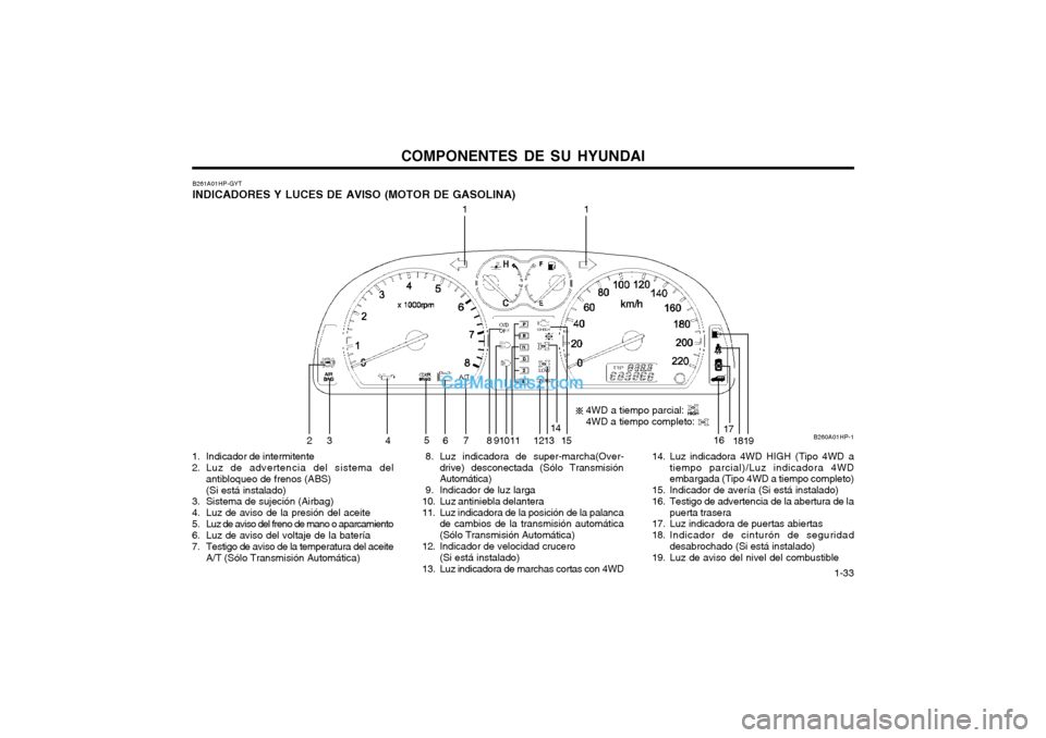 Hyundai Terracan 2004  Manual del propietario (in Spanish) COMPONENTES DE SU HYUNDAI  1-33
B261A01HP-GYT INDICADORES Y LUCES DE AVISO (MOTOR DE GASOLINA)
1. Indicador de intermitente 
2. Luz de advertencia del sistema del antibloqueo de frenos (ABS)(Si está 